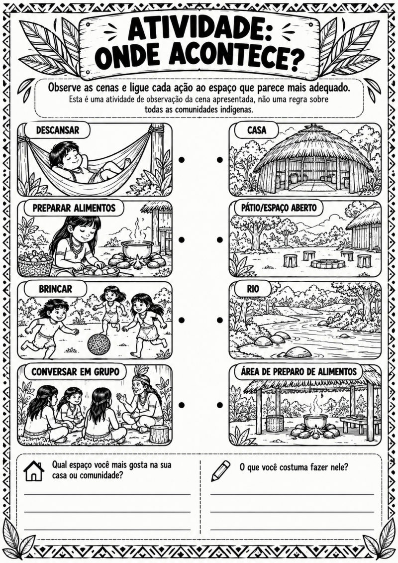 Página Atividade Onde Acontece